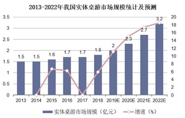 好玩桌游就上新物集！开元棋牌推荐发现最新(图1)