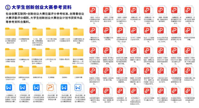 准备？大学生创新创业大赛备赛资料开元大学生创新创业大赛需要做什么(图1)