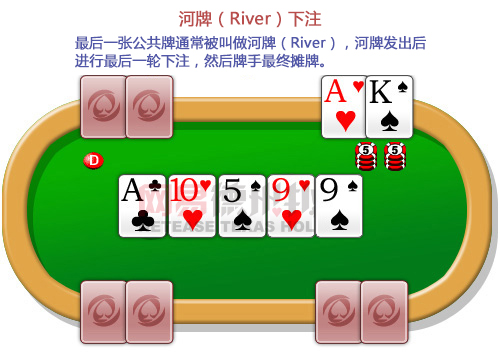 网易德州扑克棋牌规则-(图2)